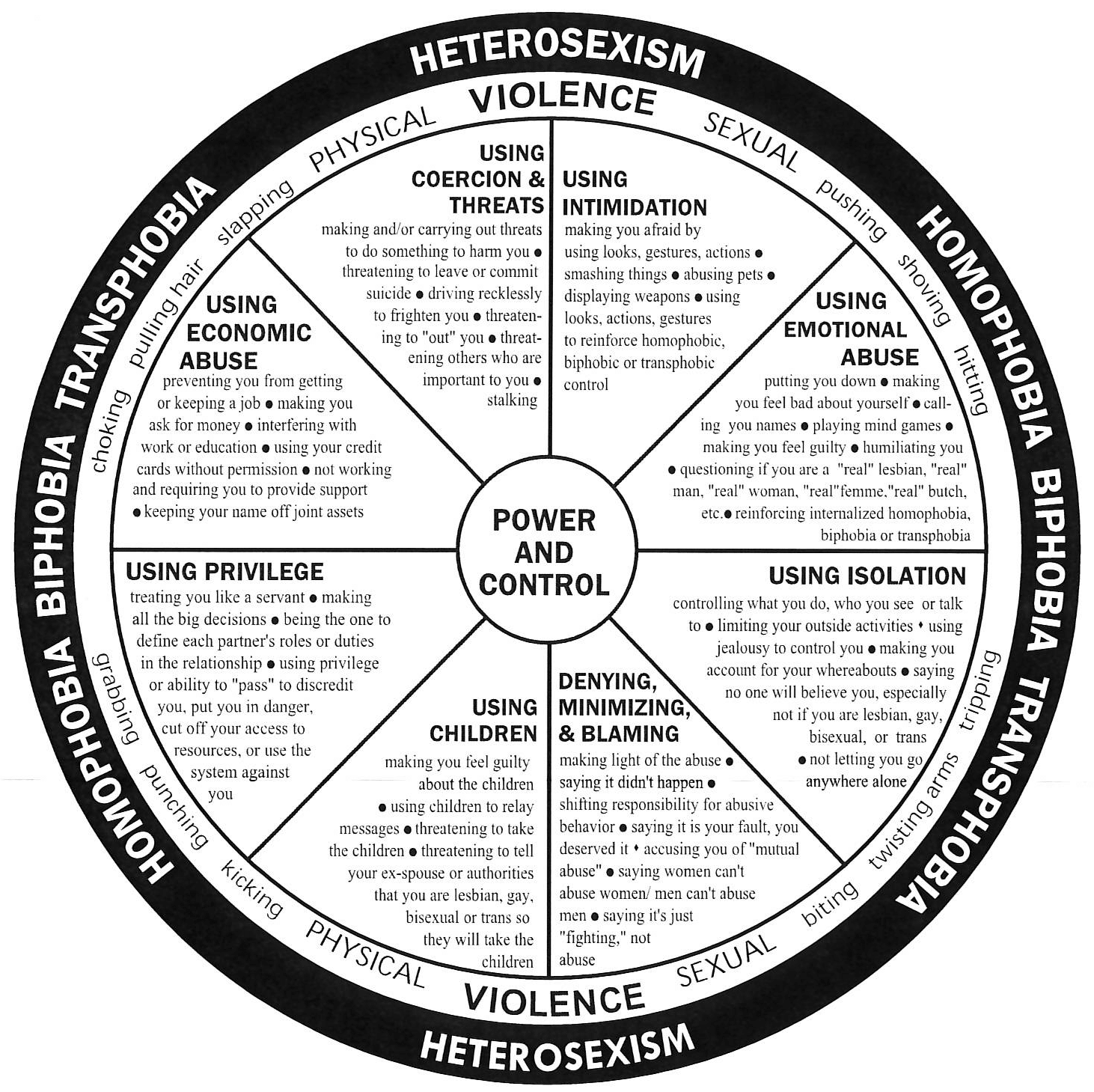 Power And Control Wheel For Lgbt Relationships Safehouse Center Domestic Violence Services 1515